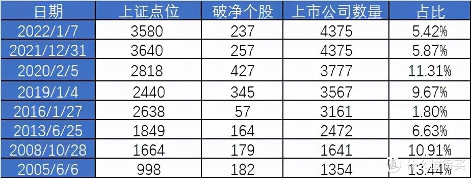 【定投君说基金】2022年1月7日估值周报