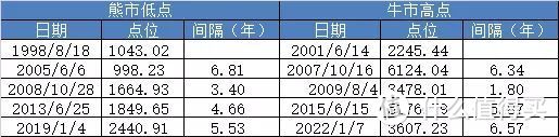 【定投君说基金】2022年1月7日估值周报