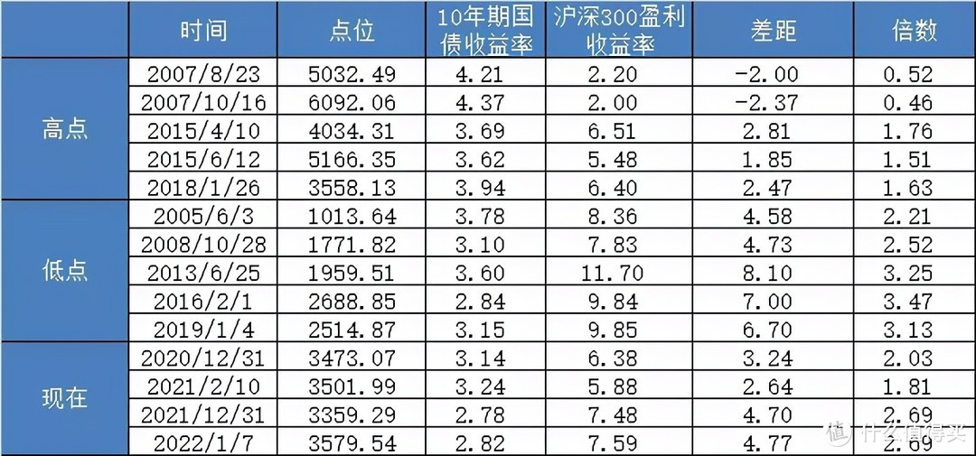 【定投君说基金】2022年1月7日估值周报