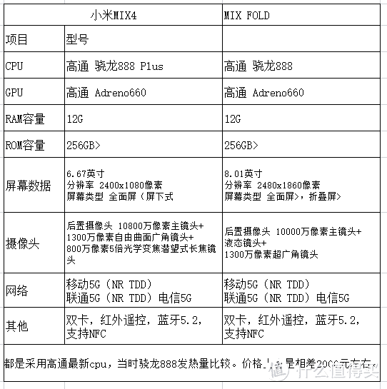 小米手机这么多，到底要怎么选？（2022年选购指南）