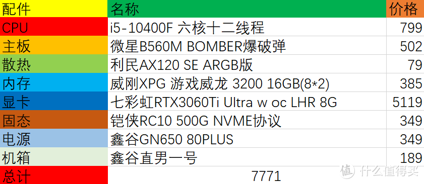 还在苦苦求购配置单？14套全价位高性价比配置单！快来进你的收藏夹吧~（下）