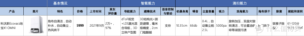 科沃斯地宝X1 OMNI