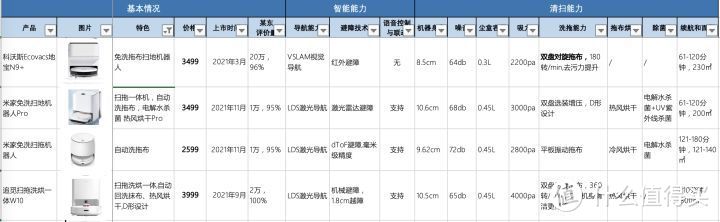 自动洗拖布系列扫地机器人