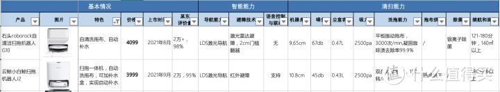 自动补水系列扫地机器人