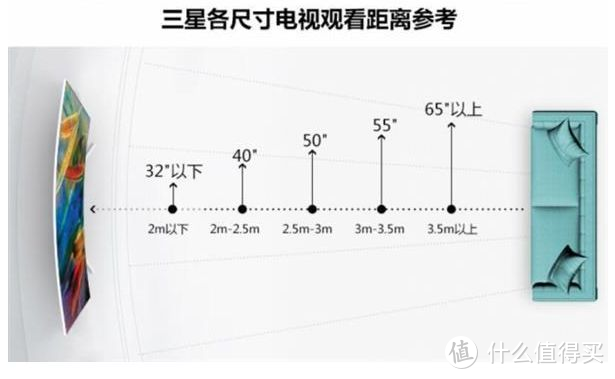 4K智能电视选购指南！附赠十款国产性价比型号推荐清单！