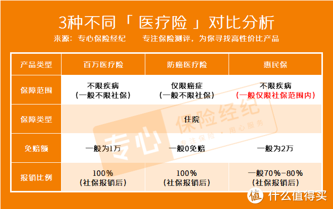 瑞华医保加百万医疗险怎么样？惠民保、百万医疗险，谁更好？