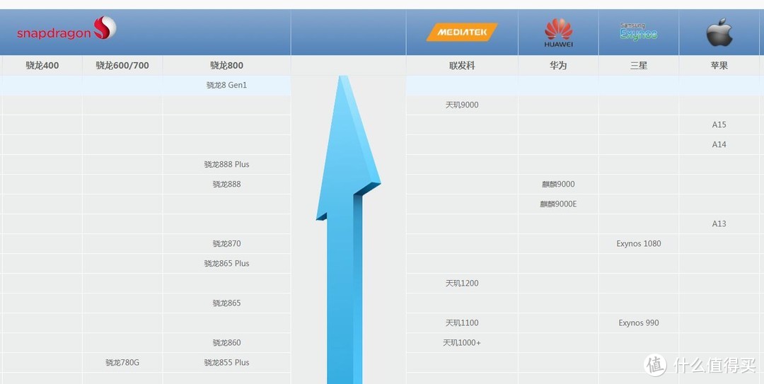 小米手机这么多，到底要怎么选？（2022年选购指南）