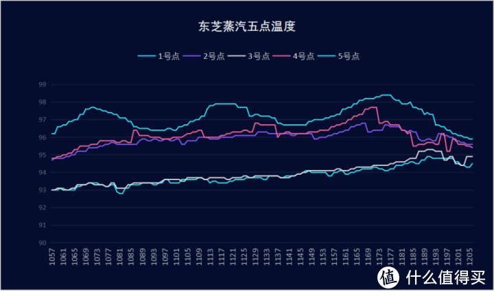 5000元价位微蒸烤一体机大比拼，东芝VS宜盾普，谁的表现更出色？