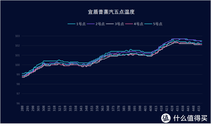 5000元价位微蒸烤一体机大比拼，东芝VS宜盾普，谁的表现更出色？