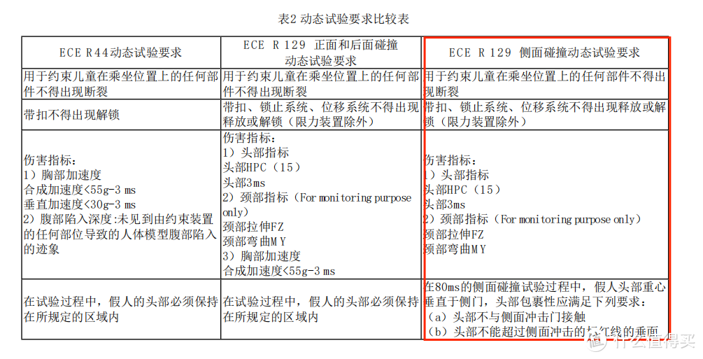 看品牌买安全座椅？是真有用，还是交智商税？