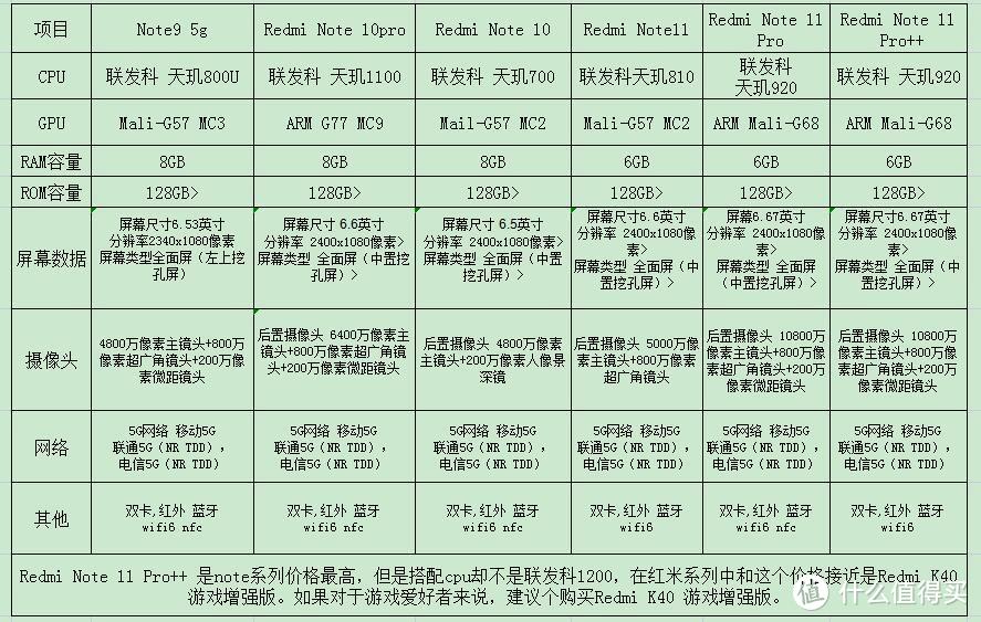 小米手机这么多，到底要怎么选？（2022年选购指南）