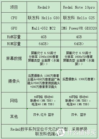 小米手机这么多，到底要怎么选？（2022年选购指南）