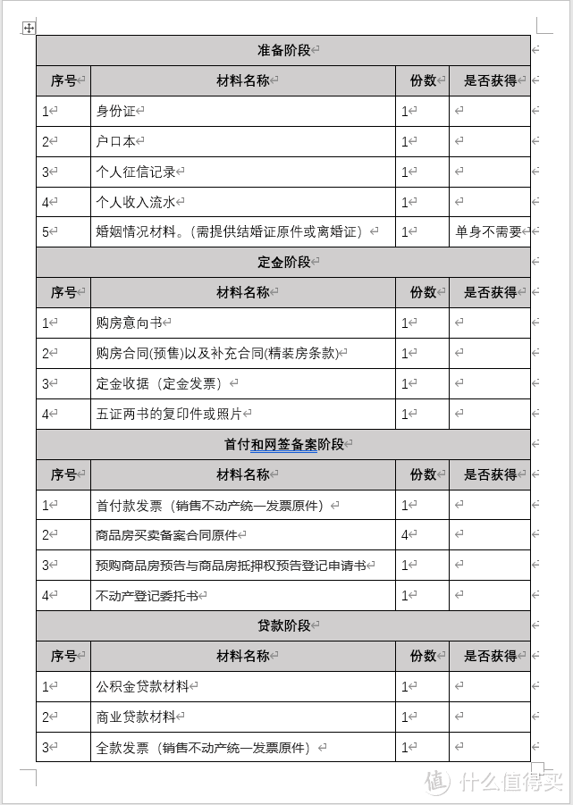 沈阳市买房攻略（购房篇）