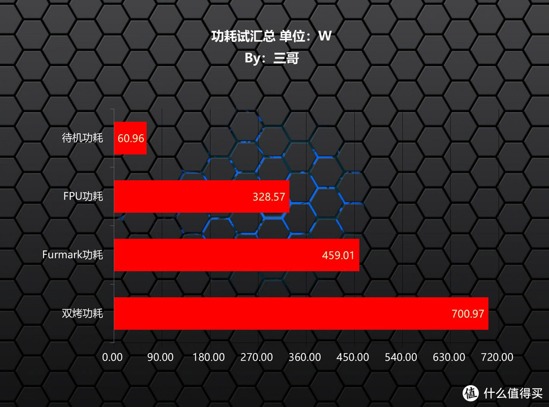 搭配i7也无压力，华硕B660M重炮手WIFI D4评测及装机体验分享（文末有配置推荐）