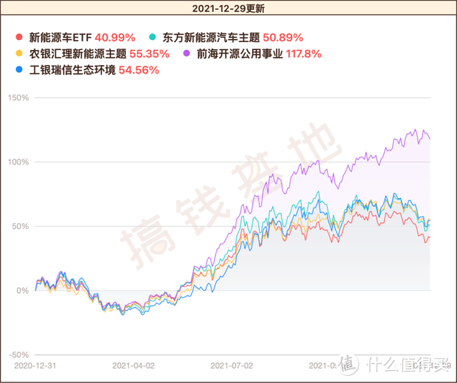 工银生态环境股票基金001245档案，基民吐槽不断，规模却大涨33亿？