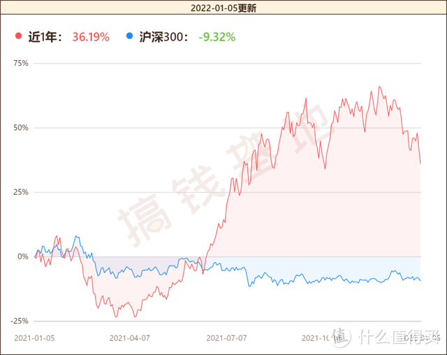 工银生态环境股票基金001245档案，基民吐槽不断，规模却大涨33亿？