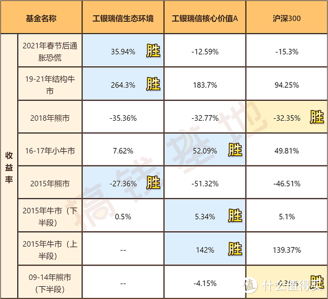 数据截止12月29日