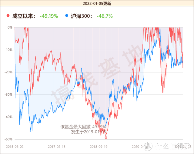 工银生态环境股票基金001245档案，基民吐槽不断，规模却大涨33亿？