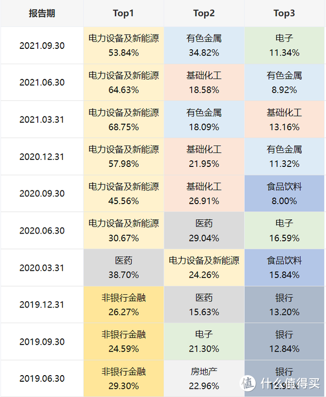 工银生态环境股票基金001245档案，基民吐槽不断，规模却大涨33亿？