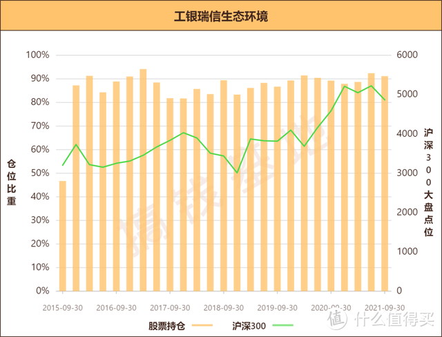 工银生态环境股票基金001245档案，基民吐槽不断，规模却大涨33亿？