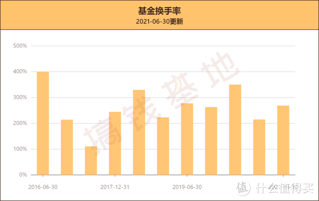 工银生态环境股票基金001245档案，基民吐槽不断，规模却大涨33亿？