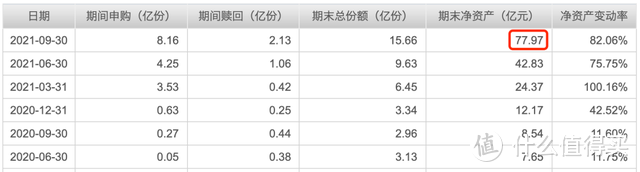 图片来源：天天基金网