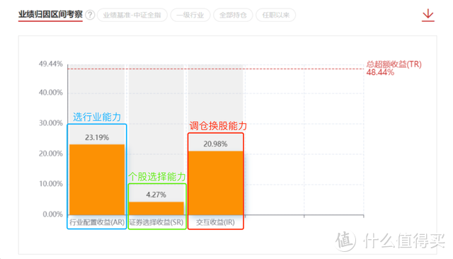 数据来源：cnhbstock基金研究平台