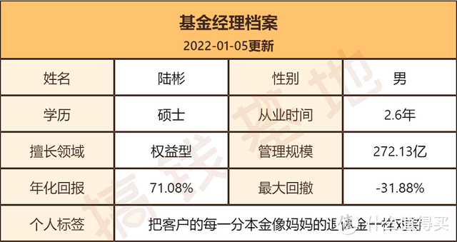 汇丰晋信动态策略基金好吗？陆彬重仓保险房地产，竟然大涨40%？