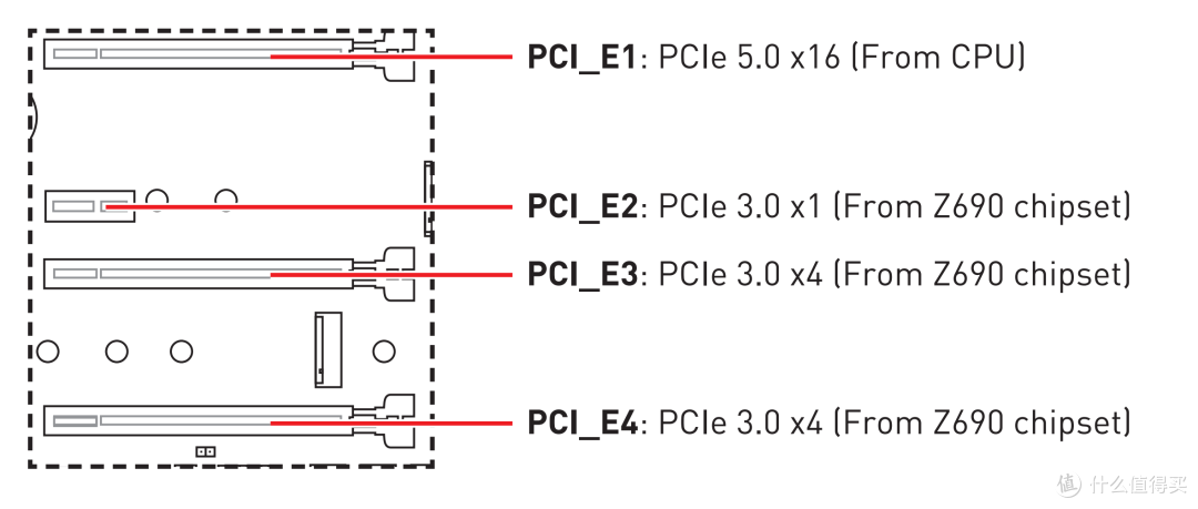 步步有动图 这篇应该是值得买最详细的装机教程