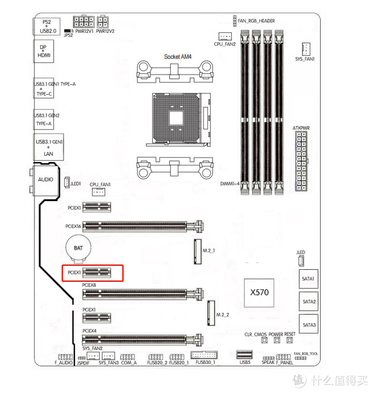 步步有动图 这篇应该是值得买最详细的装机教程