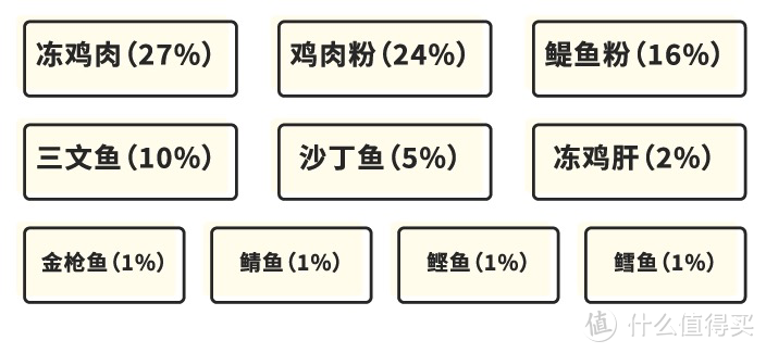 宠物圈 犬猫｜国货之光！宠物用品攻略～主粮、零食、用品，国货也有好货～～～