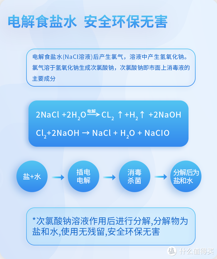 英普利电解消毒机，真的能将“水+食用盐”制成消毒水吗？