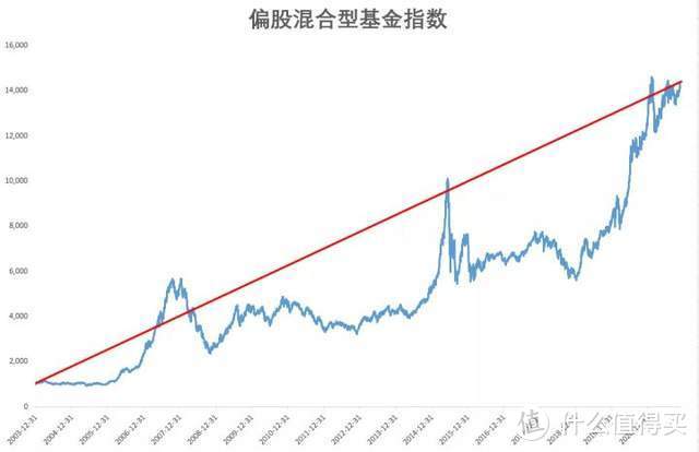 【定投君说基金】难走的路