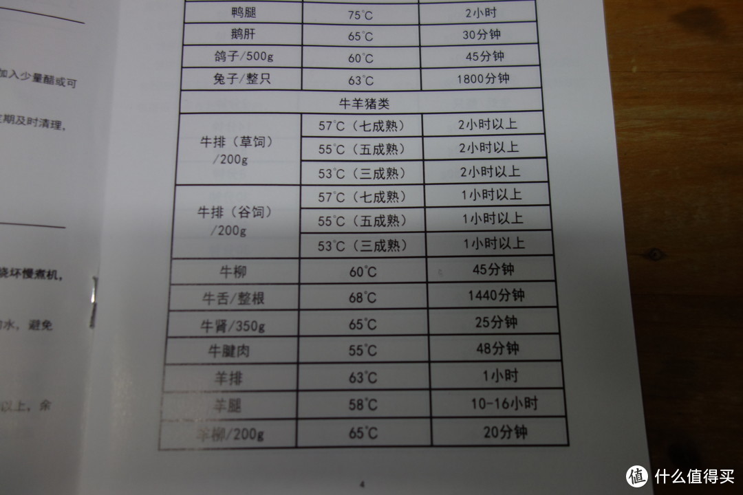 内部温度55℃是五成熟