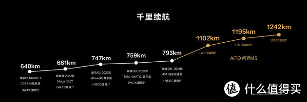 AITO问界M5实拍 在华为展厅可以买车？