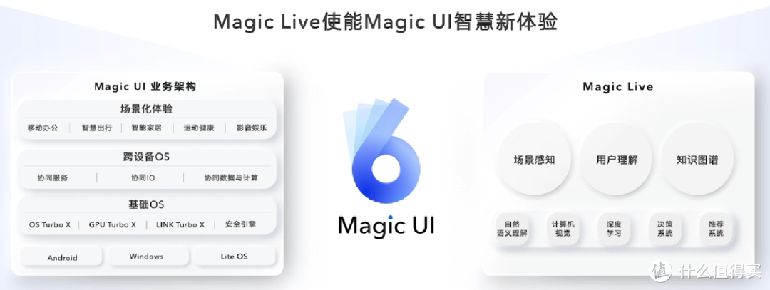 荣耀发布 Magic UI 6 操作系统，更智能、更懂你