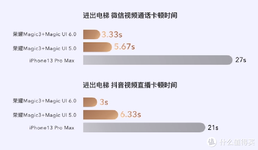 荣耀发布 Magic UI 6 操作系统，更智能、更懂你