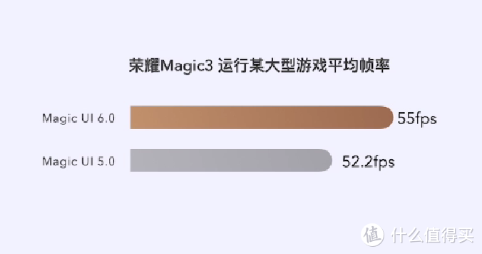 荣耀发布 Magic UI 6 操作系统，更智能、更懂你