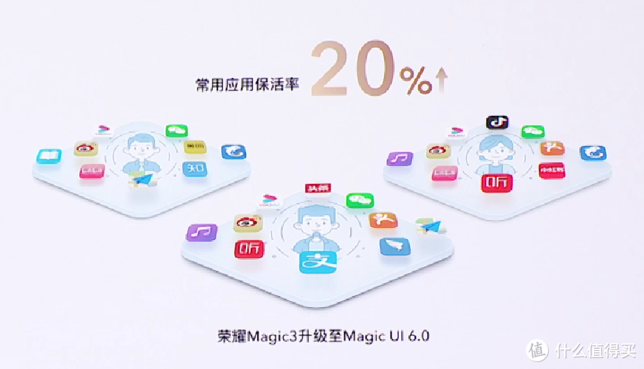 荣耀发布 Magic UI 6 操作系统，更智能、更懂你