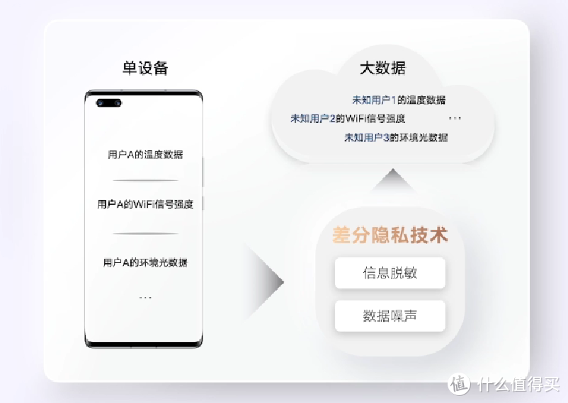 荣耀发布 Magic UI 6 操作系统，更智能、更懂你