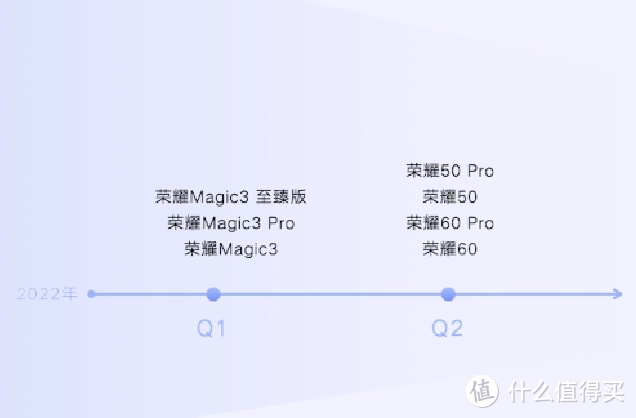 荣耀发布 Magic UI 6 操作系统，更智能、更懂你