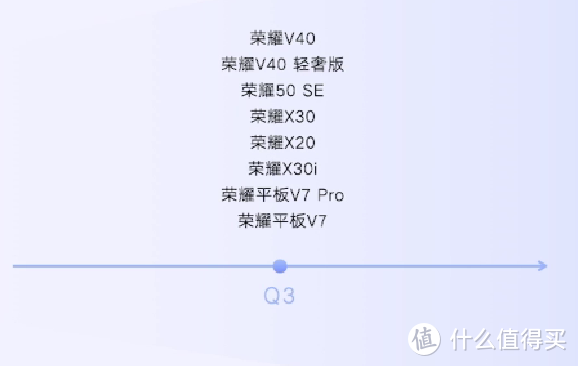 荣耀发布 Magic UI 6 操作系统，更智能、更懂你