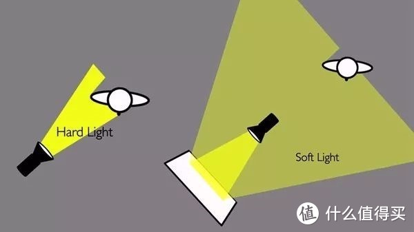 菜鸟打光教程丨低成本补光方案