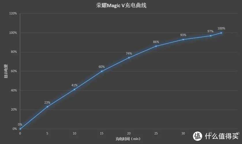 荣耀Magic V测评：可以用来当主力机的折叠屏手机