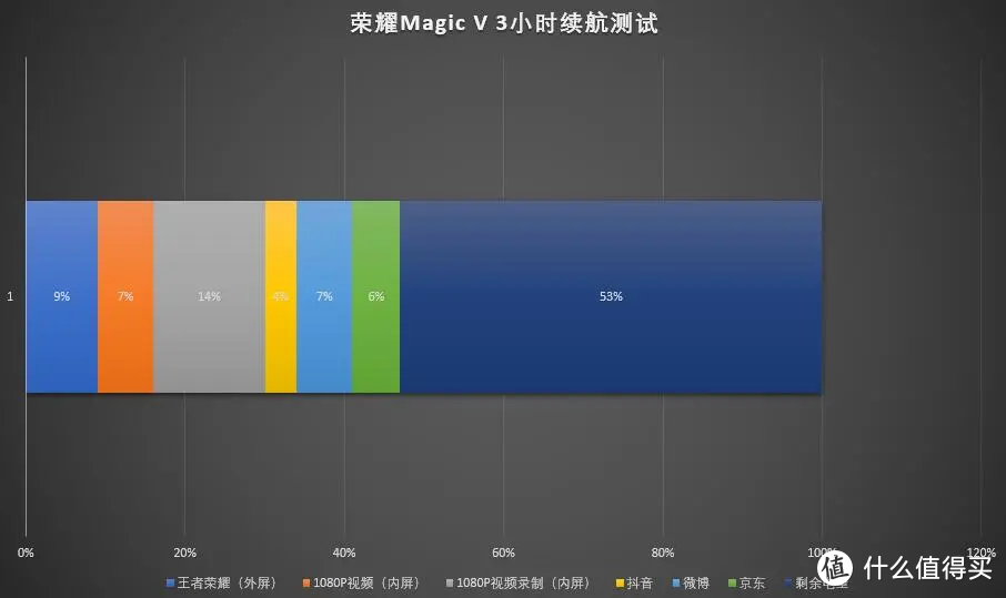 荣耀Magic V测评：可以用来当主力机的折叠屏手机