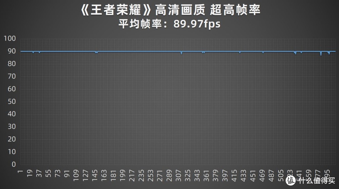 超越预期的体验 轻薄性能影像面面俱到 vivo S12 Pro 评测