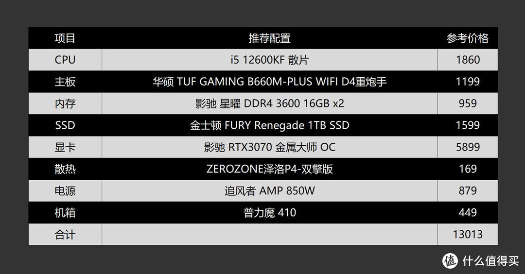 搭配i7也无压力，华硕B660M重炮手WIFI D4评测及装机体验分享（文末有配置推荐）