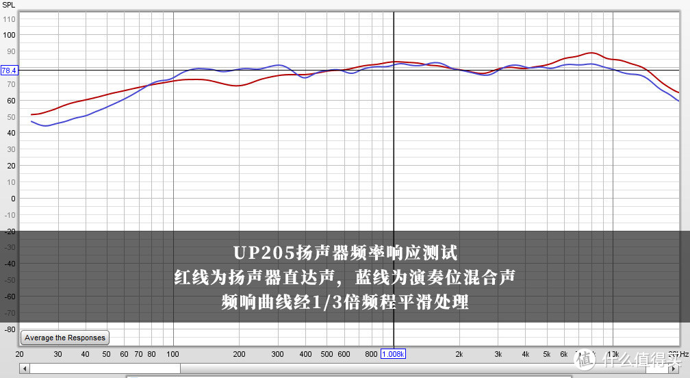 美得理/MEDELI 新款UP205电钢琴详细评测（附试弹视频）