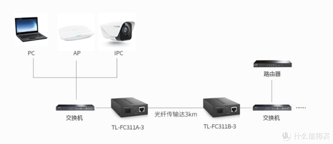 厂商示意图