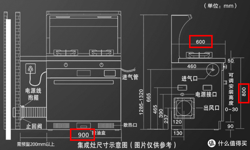 想买集成灶？看这一篇就够！新家集成灶选购安装全记录，都是干货